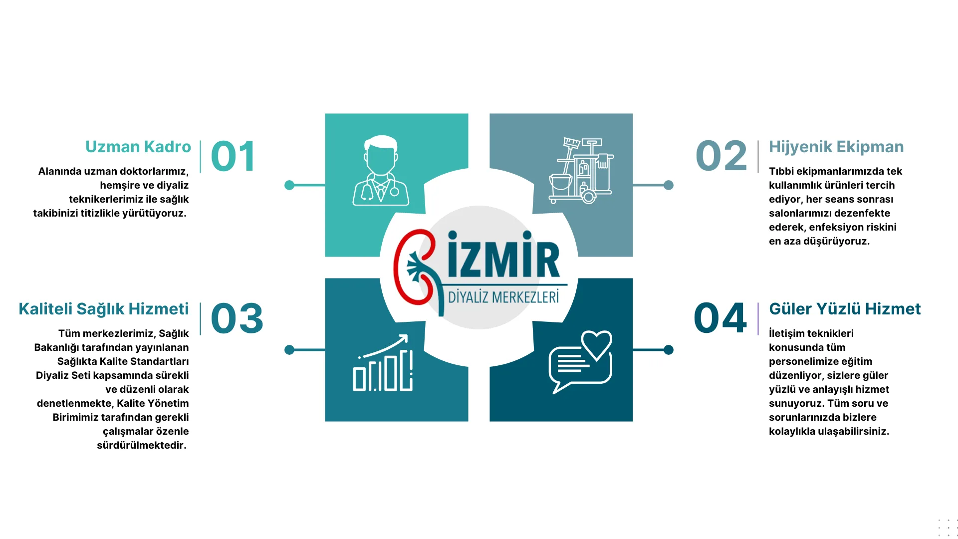 Neden İzmir Diyaliz Merkezleri